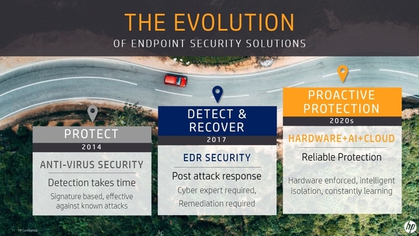 HP Security Solution Evolution